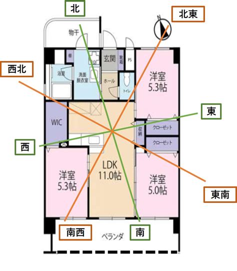 鏡 風水 方角